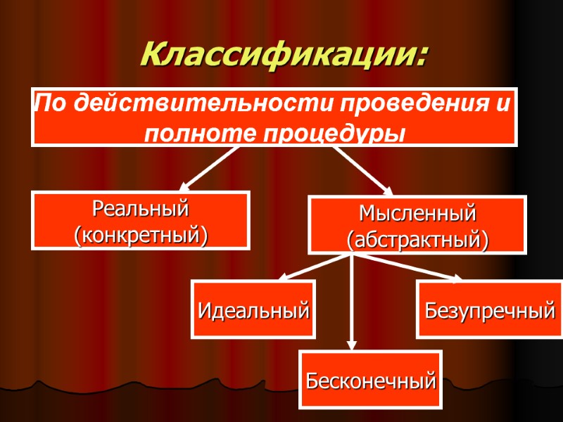Классификации: Классификации: